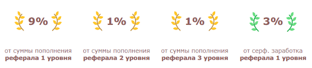 Партнёрская программа dragoneggs.one mmgp