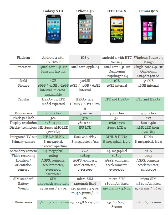 Galaxy телефоны сравнение. Сравнить характеристики смартфонов Samsung Galaxy. Айфон самсунг а51. Сравнение смартфонов самсунг по характеристикам. Сравнение смартфонов самсунг 12а и.