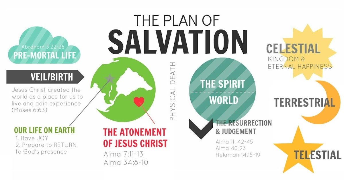 Doubt Your Doubts!: Temple prep - Endowed from on High "Lesson 1"