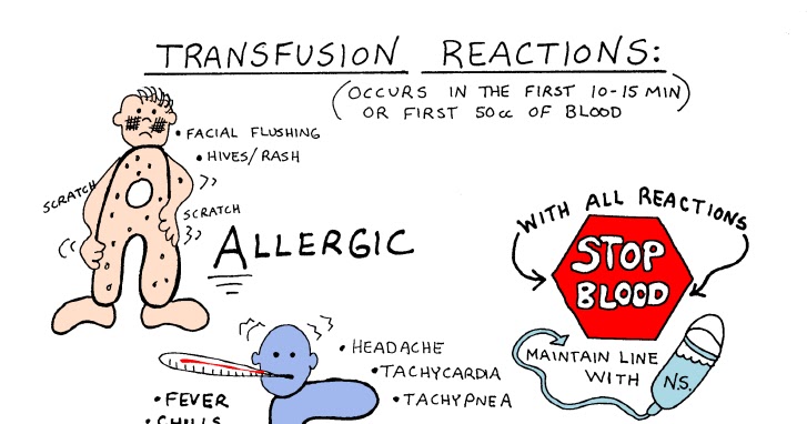 ALL FOR NURSING: Blood Transfusion Reaction