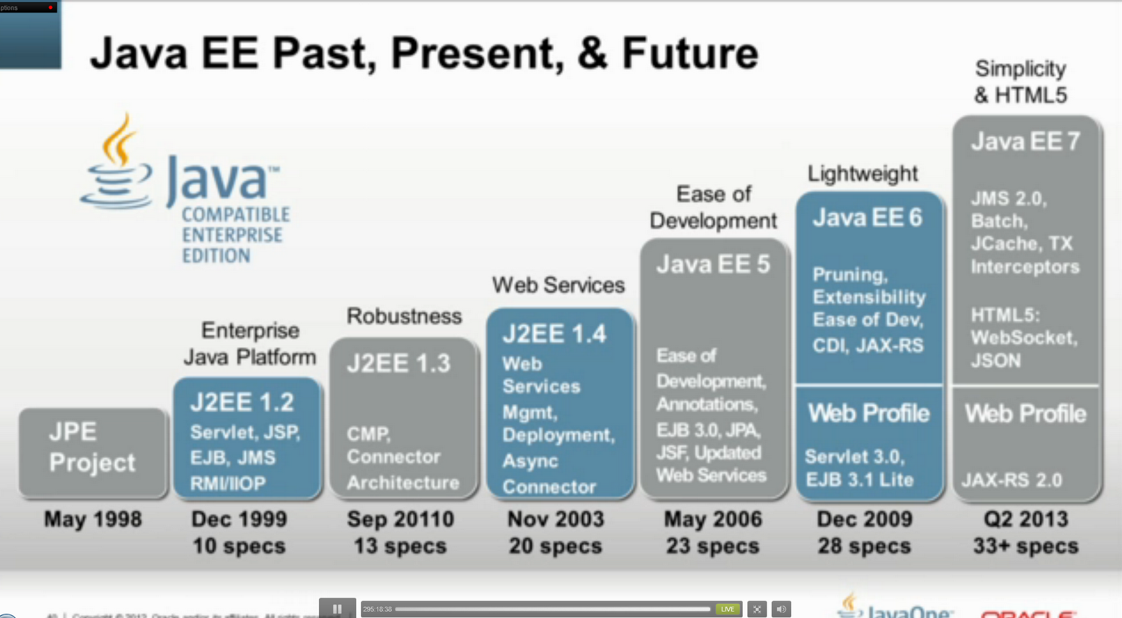 Future java. Java Future. Апстор java. FUTURETASK java пример. Html5 + java.