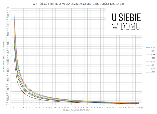 wspoczynnik_U_dla_izolacji_mini.png