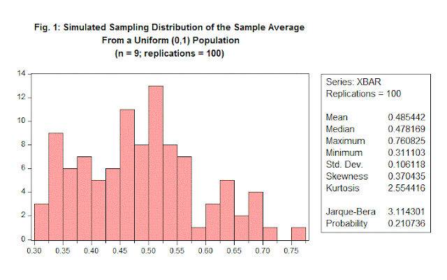 Monte Carlo Simulation Basics, II: Estimator Properties