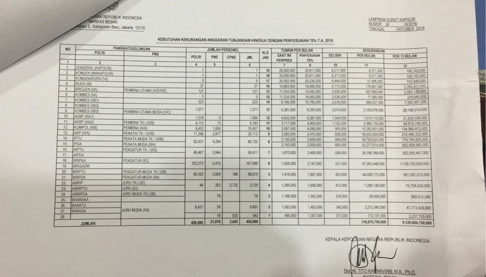 Remunerasi Tni Naik Bulan Depan 716530 Remunerasi Tni Naik Bulan Depan 716530