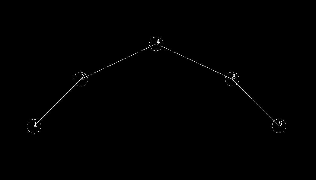 OpenGL Projects OpenGL Project on Binary Tree