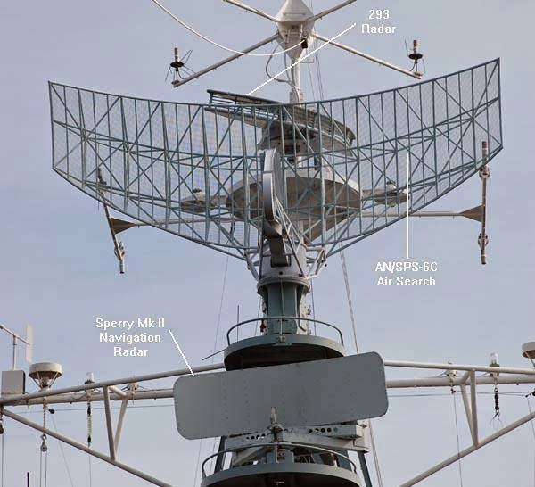 Main Components of a Radar EEE COMMUNITY