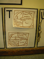 teachinginroom6.blogspot.com     5th grade   4th grade