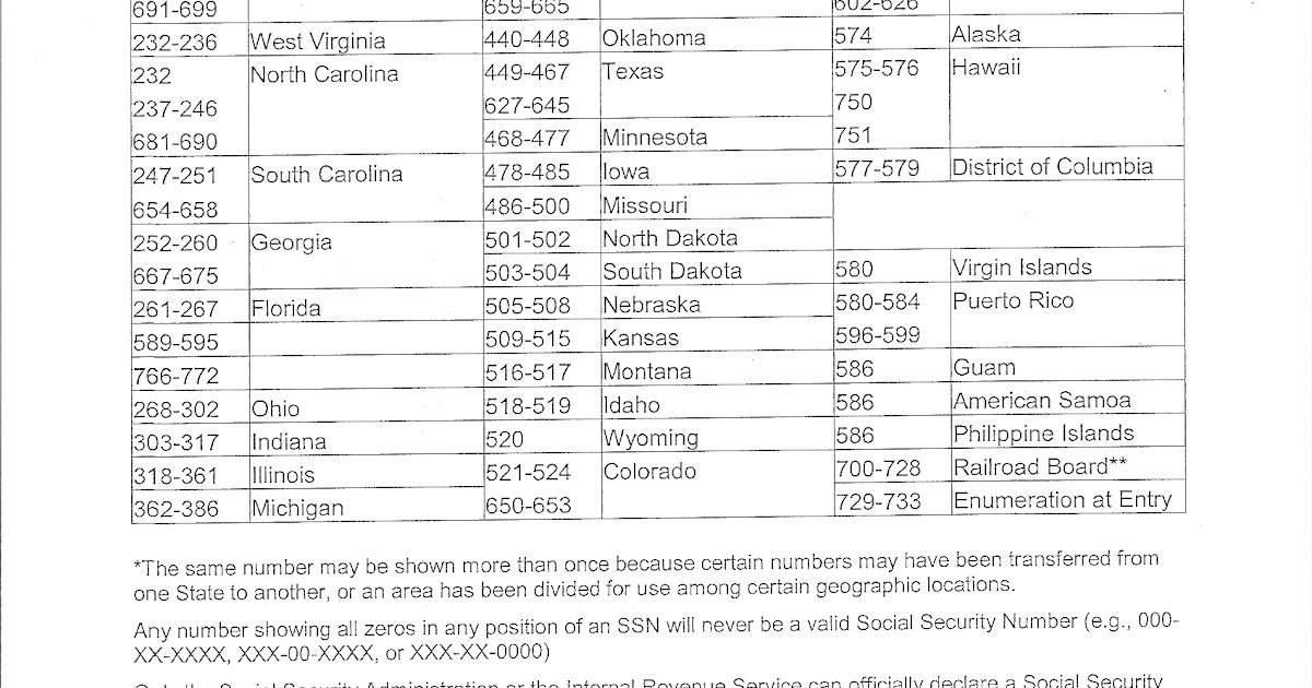 Consular Code Social Security State Codes _ Social Security Numbers (SSNs) How they ...