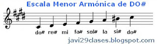 notas en el pentagrama C#m Scale