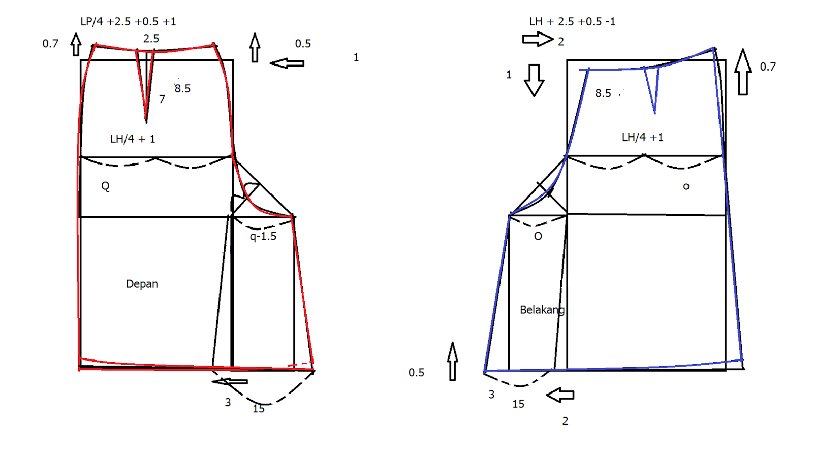 Cara Membuat Pola Rok Model Celana Danitailor