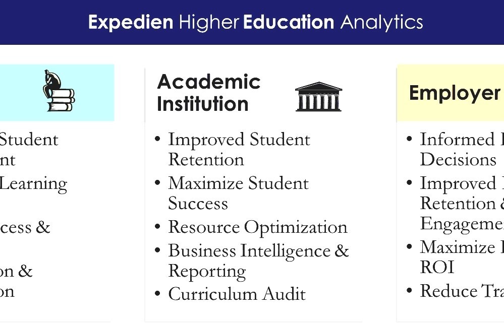 case studies higher education institutions