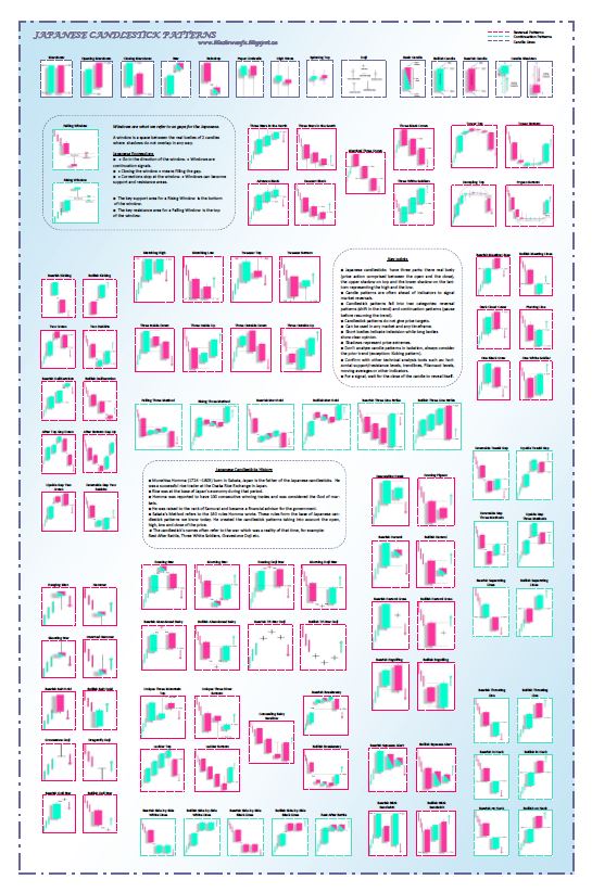 Candlestick Chart Patterns Pdf