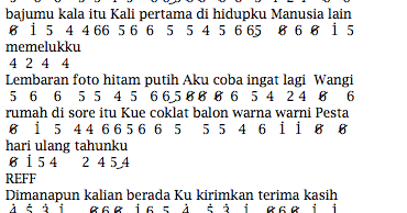 Not Angka Lagu Monokrom oleh Tulus | Dunia Lirik Not Lagu