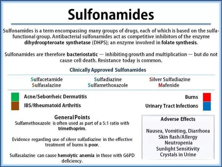 Sulfonamides (classification, adverse effects and uses)