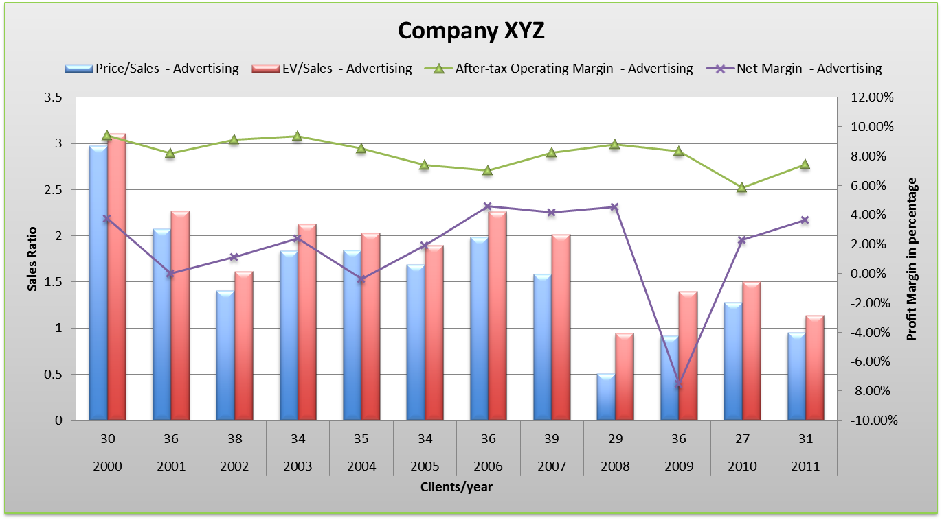 learn data analysis in excel
