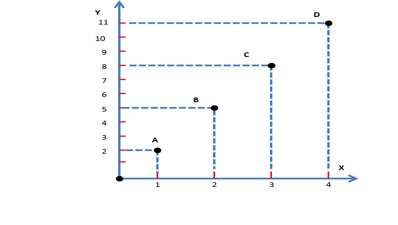 Fisica de 3 Año Representación gráfica de funciones reales Fisica de 3 Año Representación gráfica de funciones reales