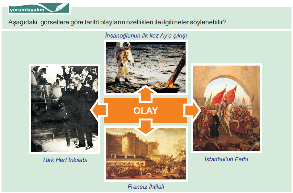 Tarih Öğretmenleri: 9. Sınıf Tarih Kitabı I. Ünite Kitap Görselleri