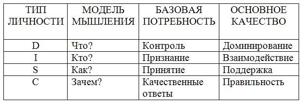 Here’s What’s Wrong With The DISC Personality Assessment Disc assessment, Person