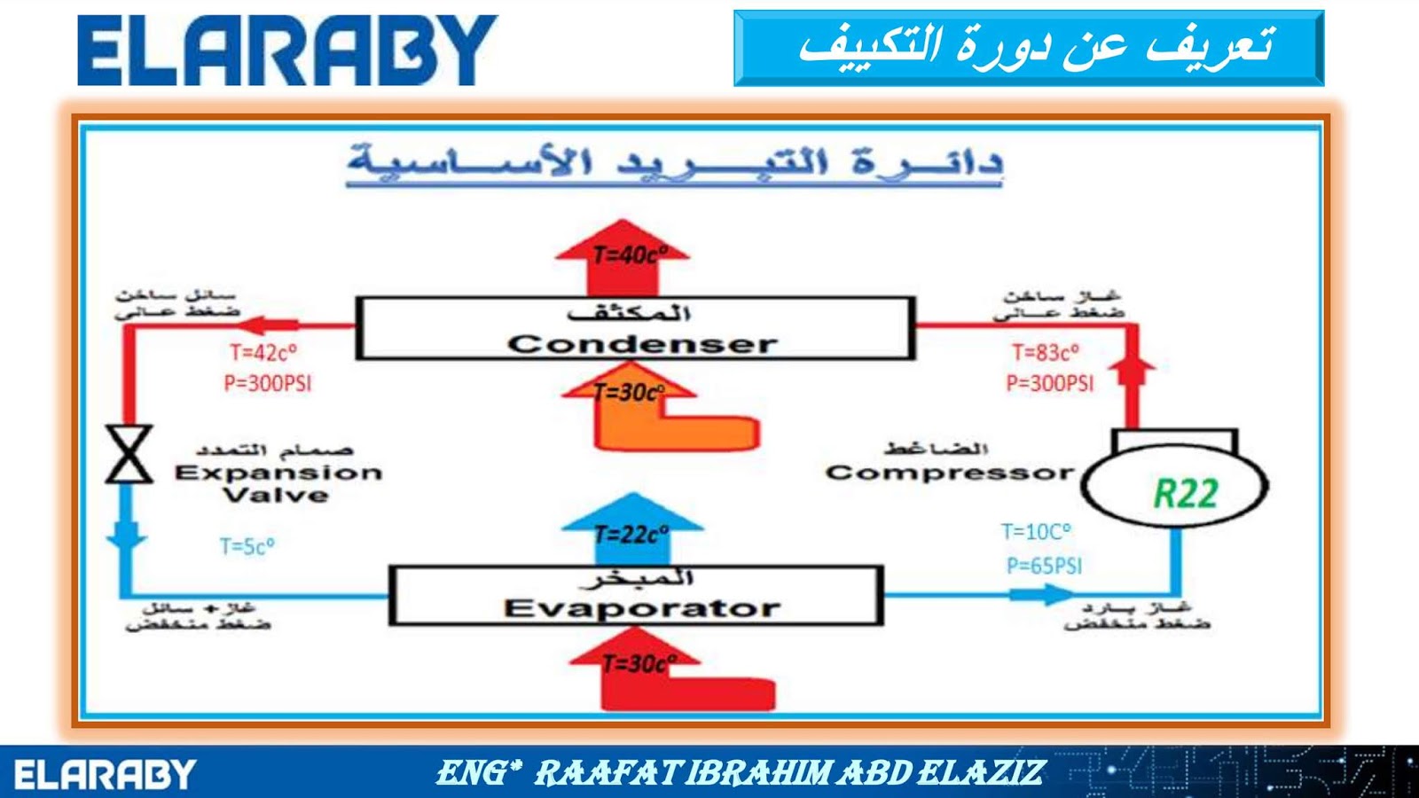 دوره في التكييف شارب العربى دورة عن التركيب والصيانة كاملة للمهندس رافت
