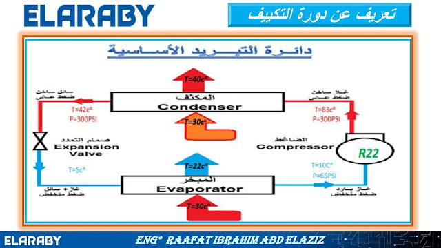 دوره في التكييف شارب العربى دورة عن التركيب والصيانة كاملة للمهندس رافت