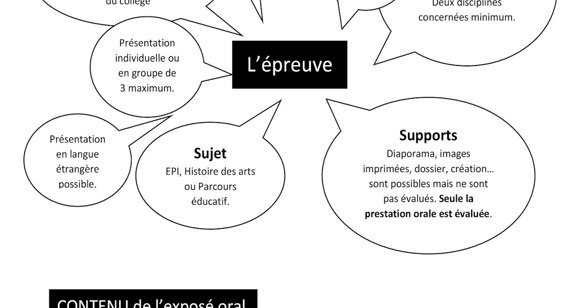 Question Poser Par Le Jury à Loral Du Brevet Les arts plastiques... (avec Mme Gouze): Réussir l'oral du brevet | 2018