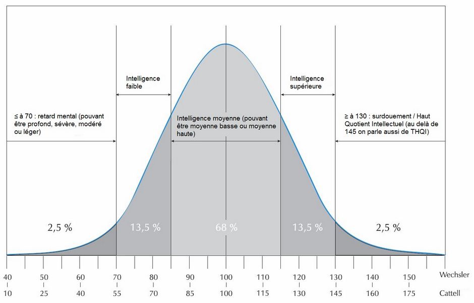 персентиль. перцентиль нагрузочное тестирование. персентиль и медиана. процентиль по ядру. процентиль знак.