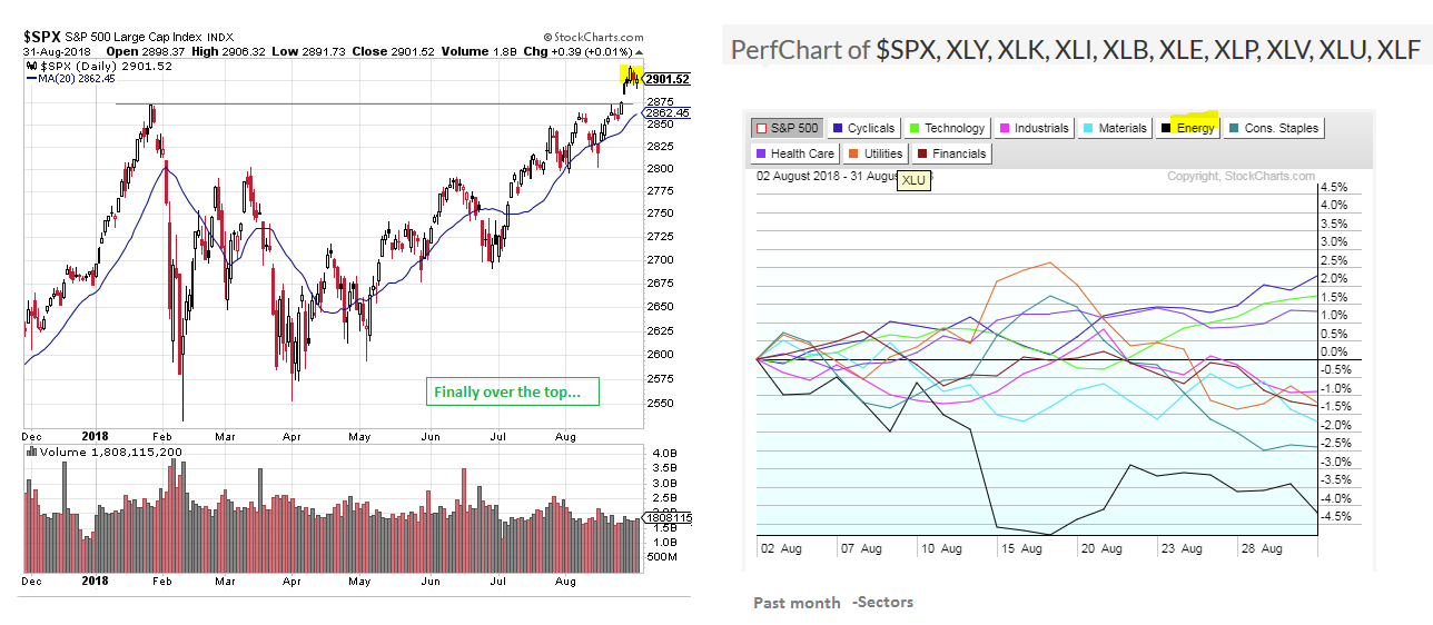 Stock Market update Stock Market update Sep 2nd