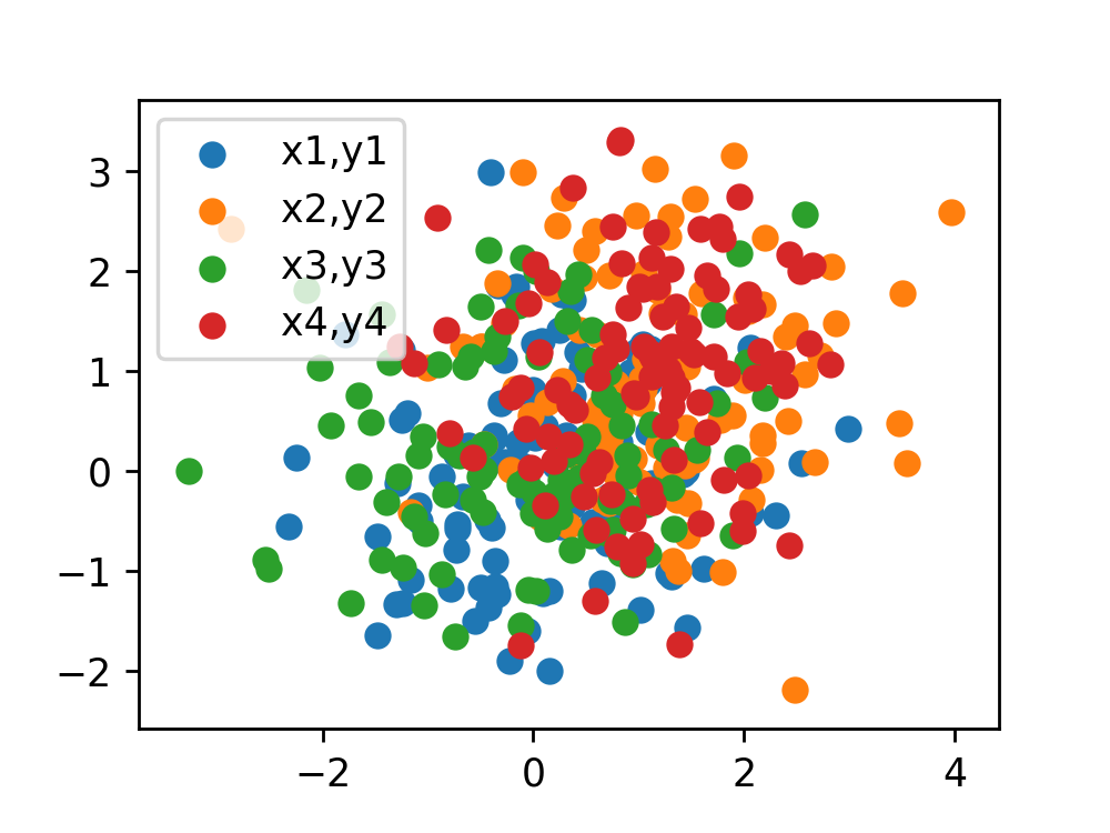 Matplotlib Legend How To Create Plots In Python Using Matplotlib My