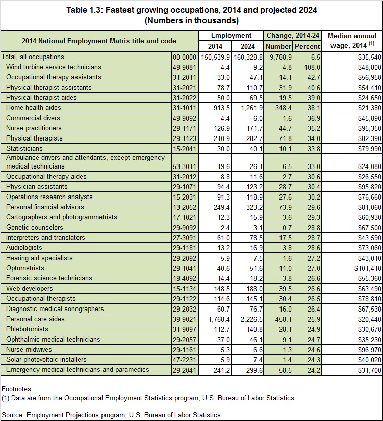Herkimer and Oneida Counties Census Data Affiliate Projected National