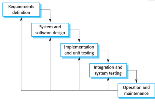 Waterfall System Model Pembuatan Sistem Dengan Air Terjun Pembuatan Sistem Dengan Model Air Terjun