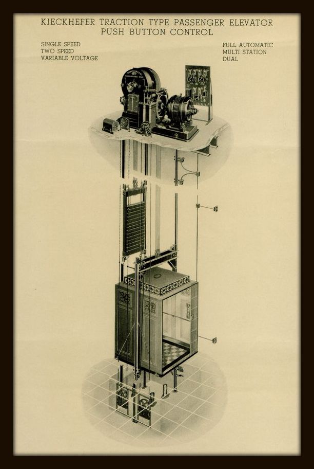 The History of Elevators and Lifts