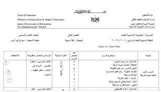 خطة فصلية في اللغة العربية للصف الثامن الفصل الثاني