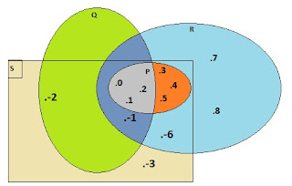 diagram venn Ayo Kita Berlatih 2.7 Matematika kelas 7 Bab Himpunan K13 
