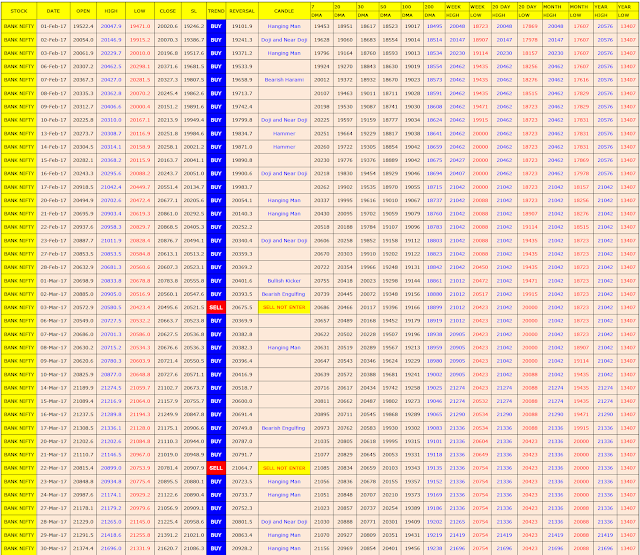 Bank nifty positional trading system