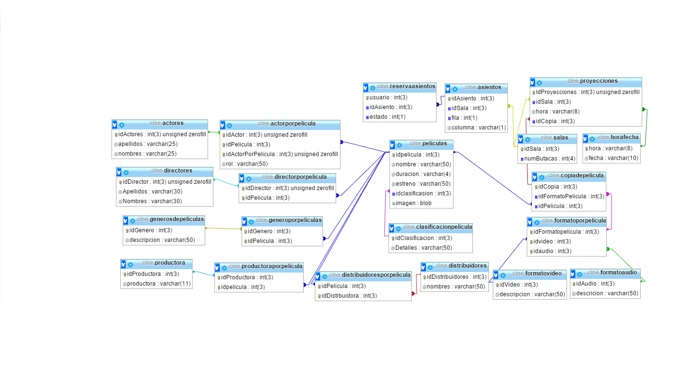 programación 3 UES 2015 Base de datos para un cine programación 3 UES 2015 Base de datos para un cine