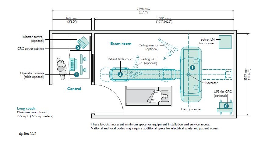 Daftar Alat kesehatan layout CT Scan dan MRI