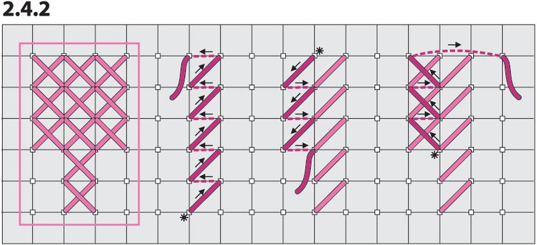 правила вышивки крестом изнанка. как правильно вышивать крестиком красивая изнанка. вышивка крестом для начинающих пошагово. вышивка крестом вертикальными рядами.