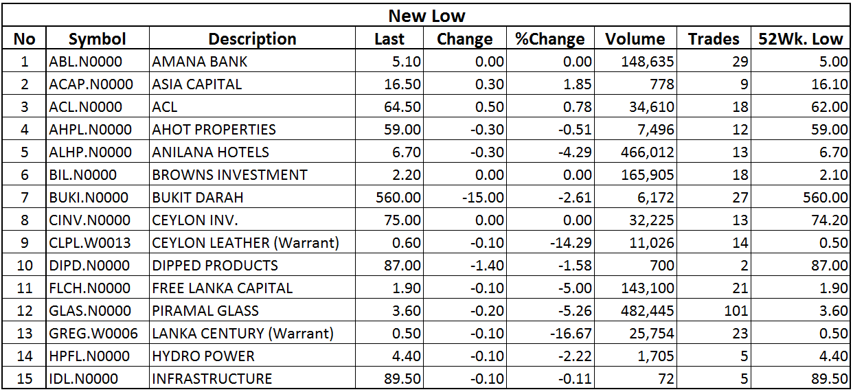 srilanka-share-market-24-feb-2014-cse-trade-summary