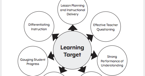 Educating 4 Success: Learning Targets