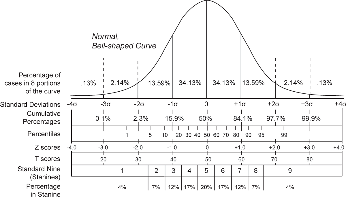 The Scratching Post It s All About The Standard Deviation The Scratching Post It s All About The Standard Deviation