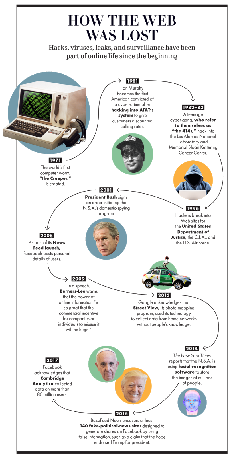 TIM BERNERSLEE, EL HOMBRE QUE CREÓ LA WORLD WIDE WEB, TIENE ALGUNOS