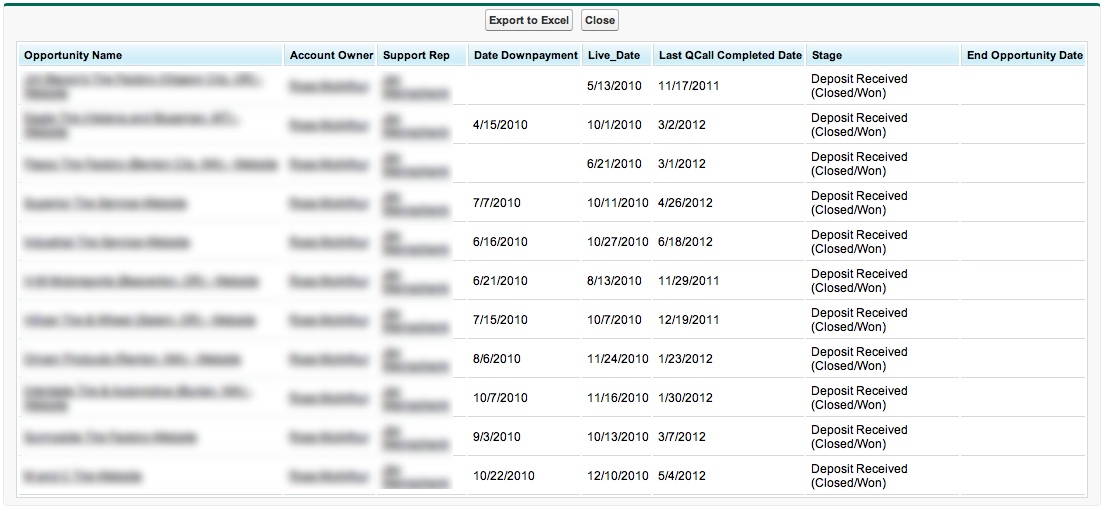 Salesforce Vision Visualforce Reports
