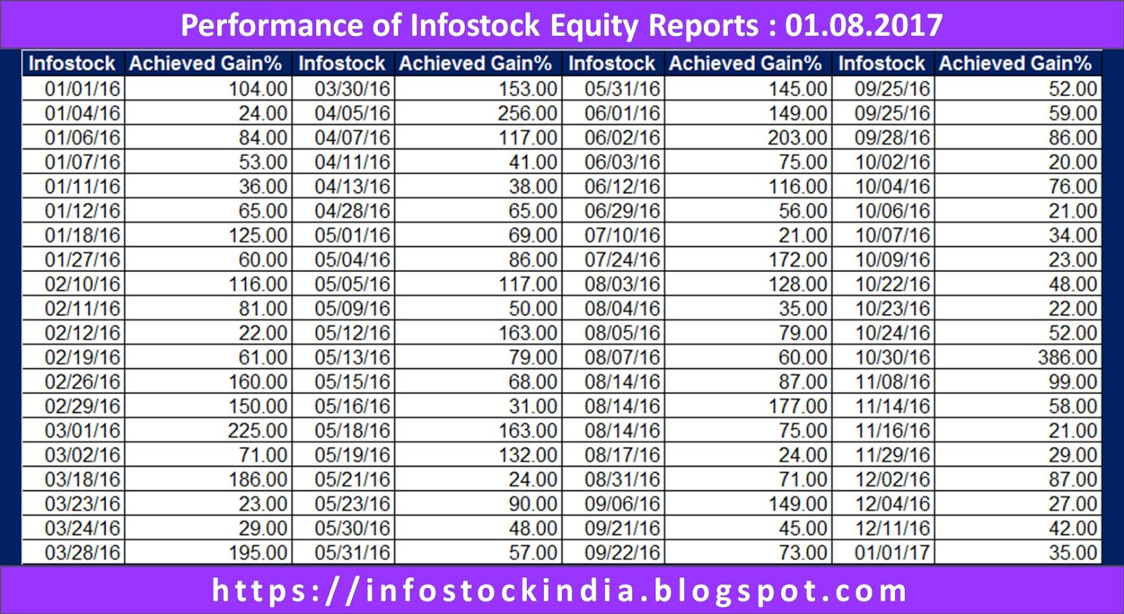 stock research reports stock research reports