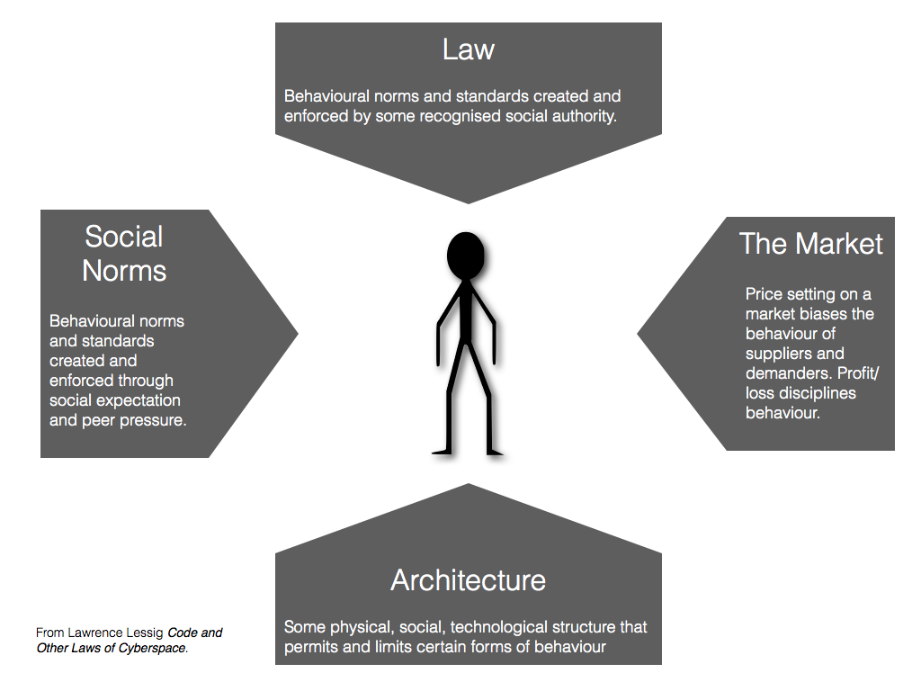Philosophical Disquisitions Blockchains and the Emergence of a Lex