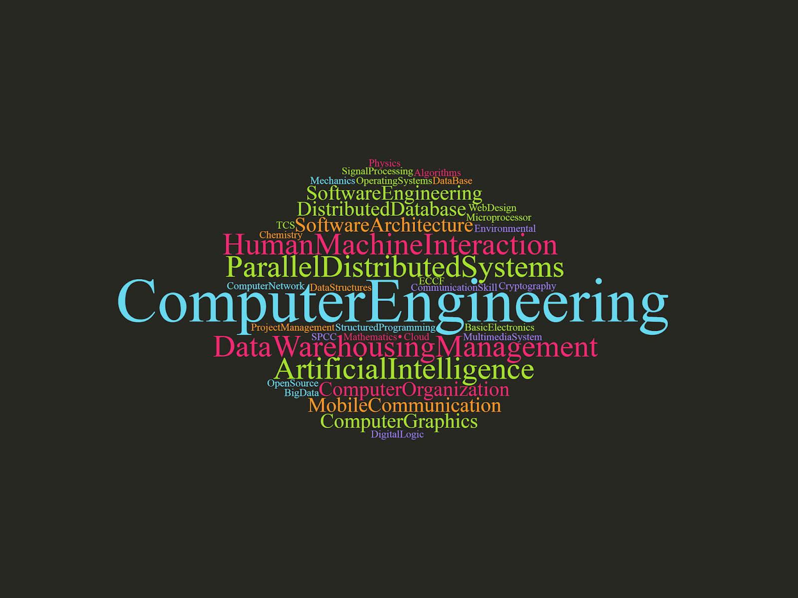 Engineering Word
