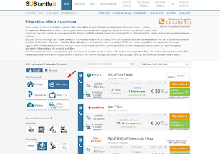 SOSTariffe Confonto SOSTariffe