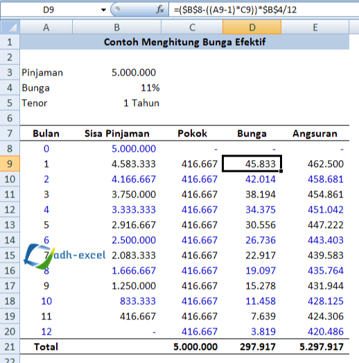 Rumus Dan Contoh Menghitung Bunga Efektif Dengan Rumus Dalam Microsoft Excel Adhe Pradiptha