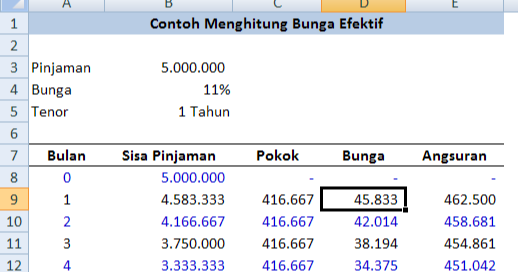 Rumus Dan Contoh Menghitung Bunga Efektif Dengan Rumus Dalam Microsoft Excel Adhe Pradiptha