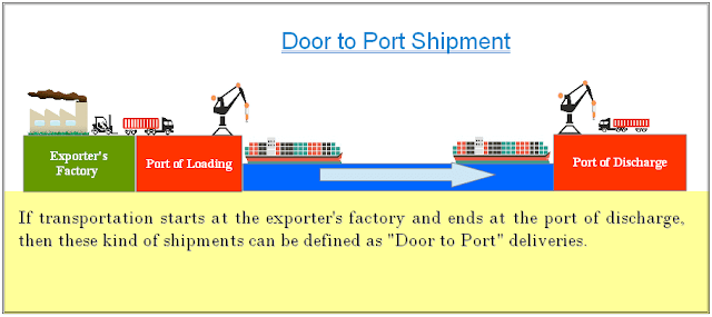 Door to Port Shipment  ımage