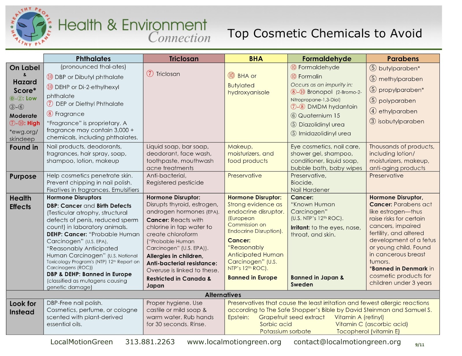 Toxic Chemicals In Makeup Mugeek Vidalondon